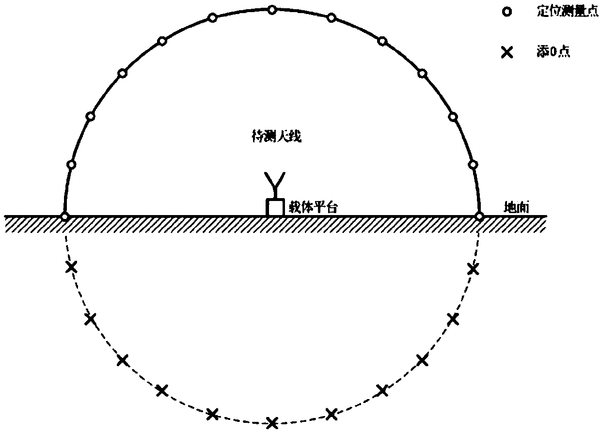 Direction chart measuring system and method suitable for antenna in half-space environment
