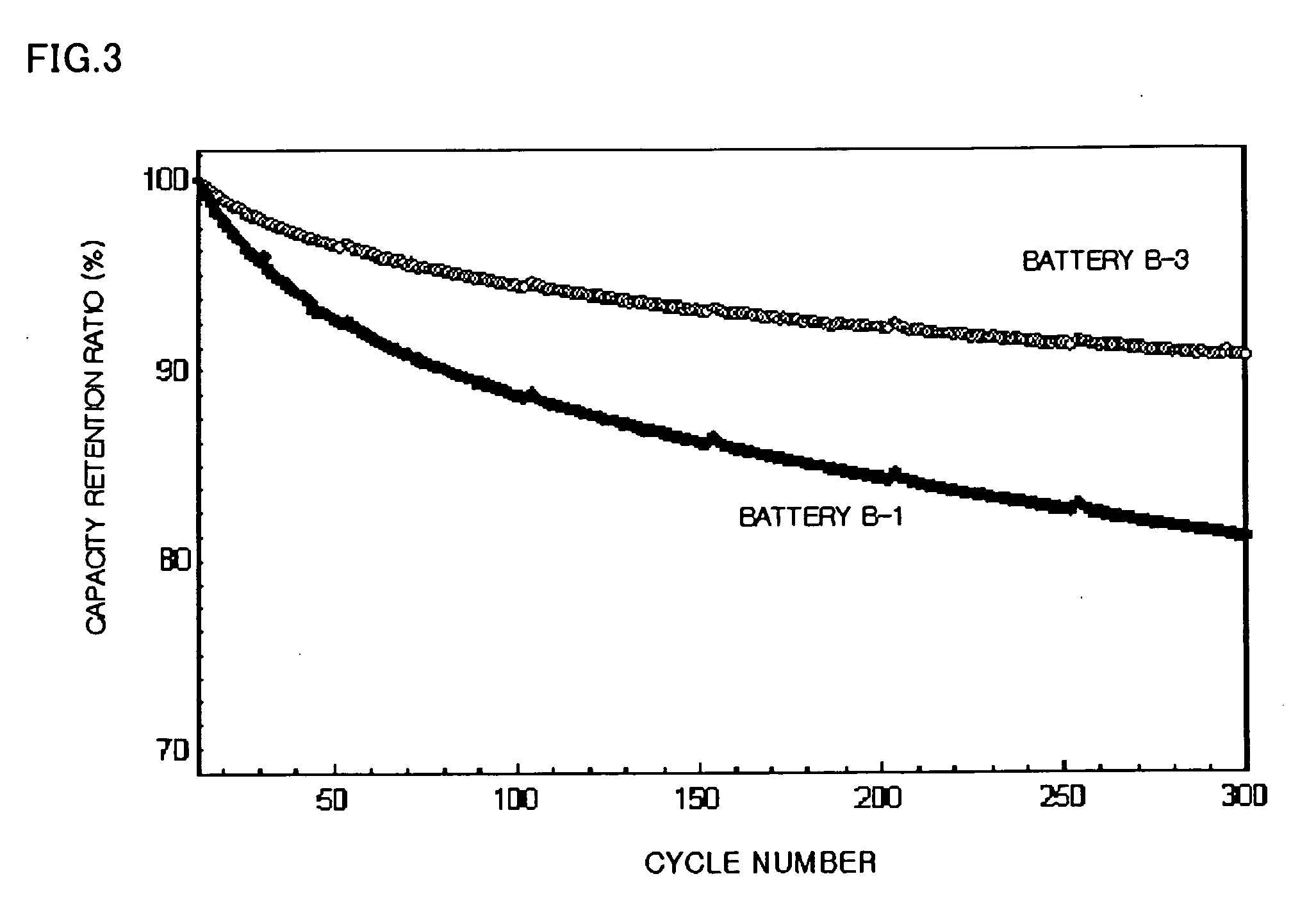 Positive electrode active material for secondary battery, positive electrode for secondary battery, secondary battery and method for producing positive electrode active material for secondary battery