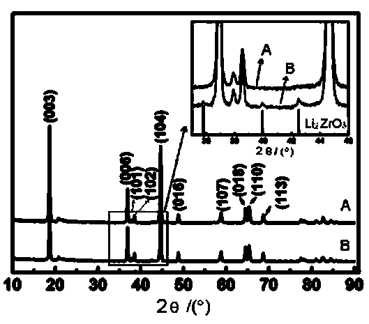 Method for preparing high-specific-capacity lithium-enriched lithium battery material