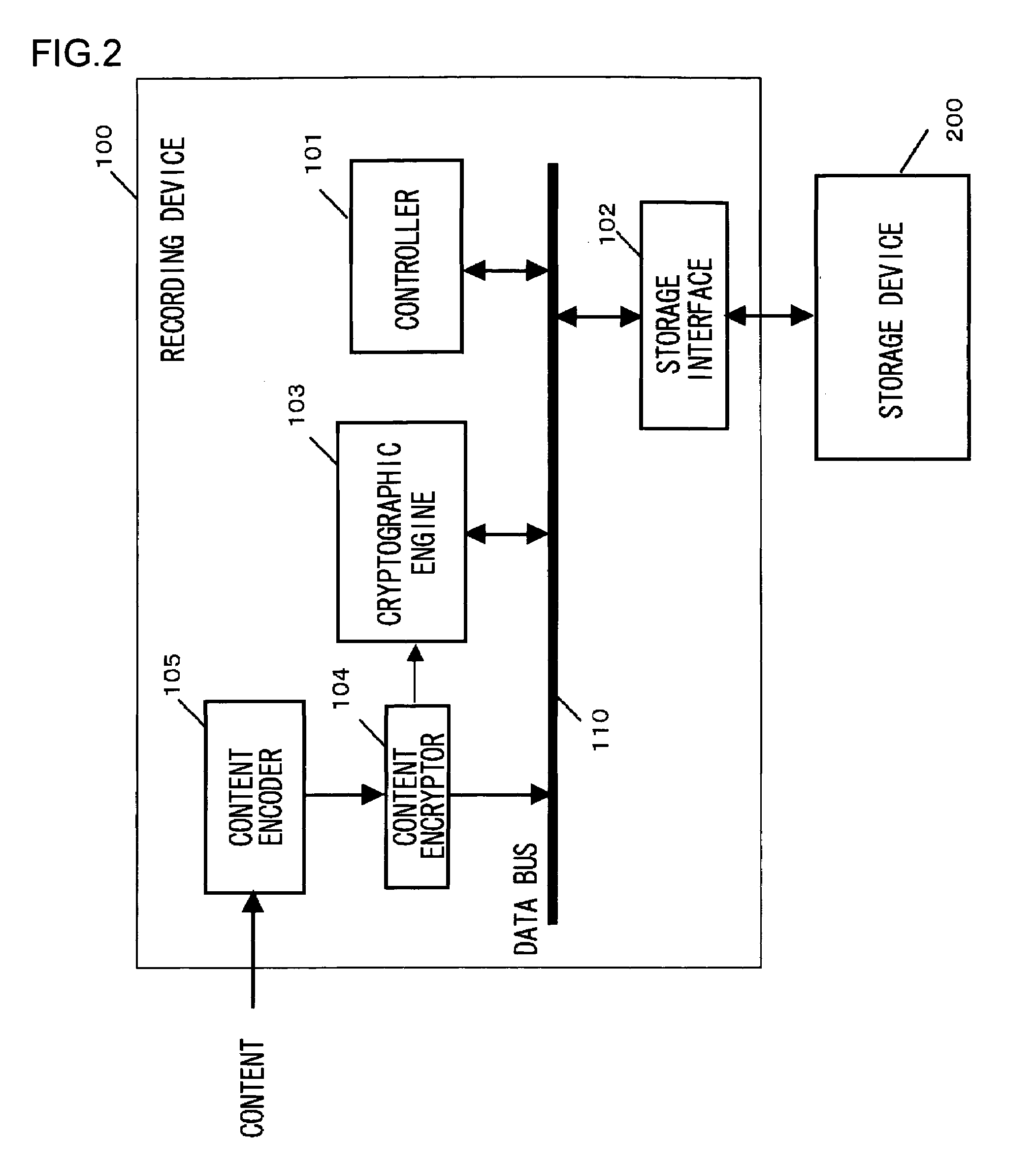 Method and apparatus for encrypting data to be secured and inputting/outputting the same