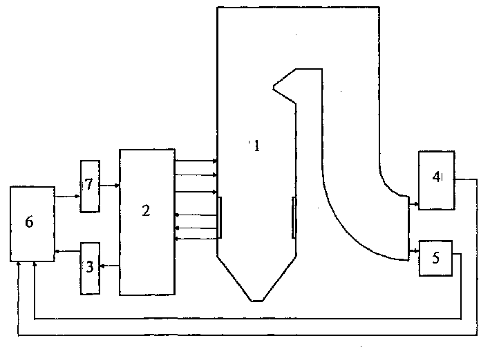 In-situ boiler combustion optimizing control system based on computational intelligence