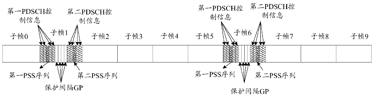 Synchronization method and device, synchronization system and computer readable storage medium