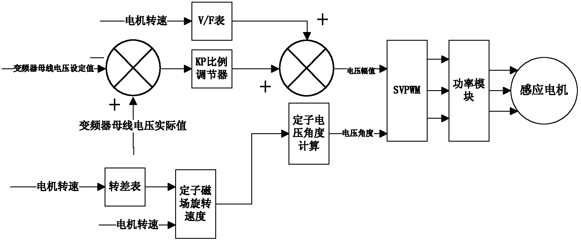 Brake control method for induction motor