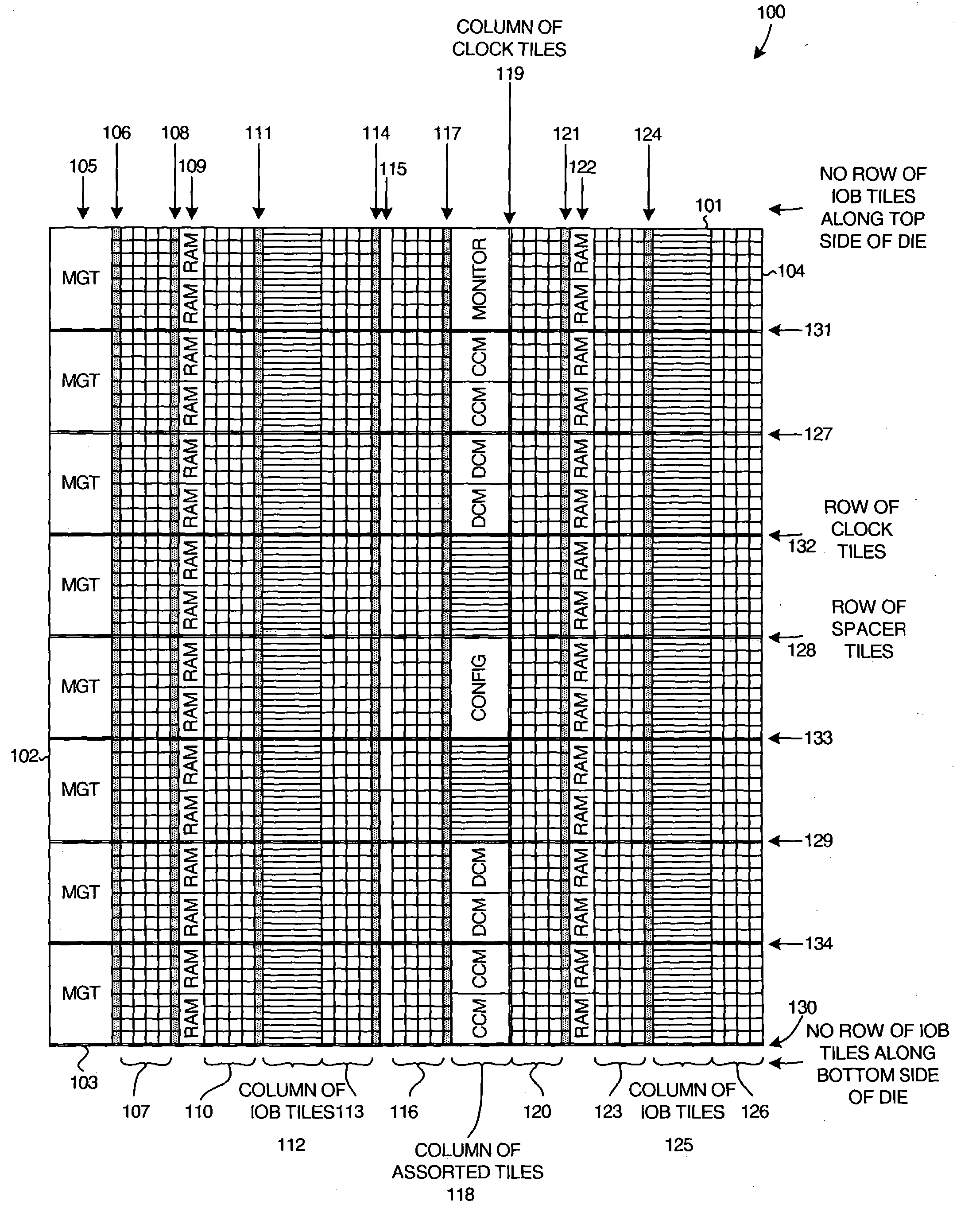 Columnar floorplan
