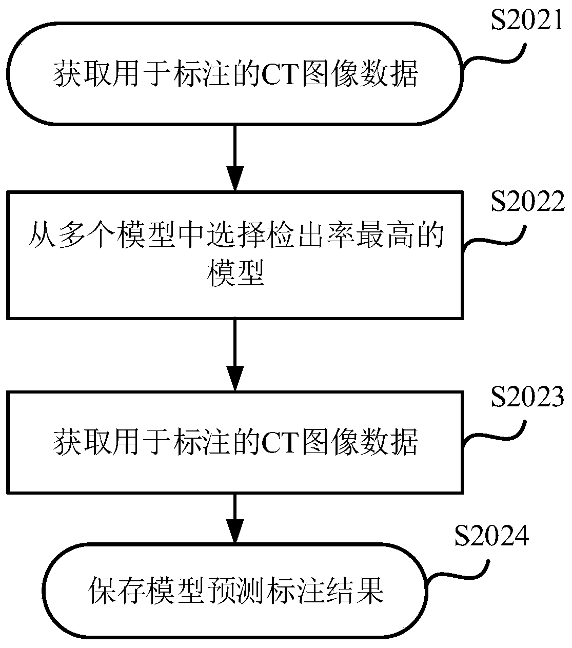 Medical image annotation method and device, equipment and medium