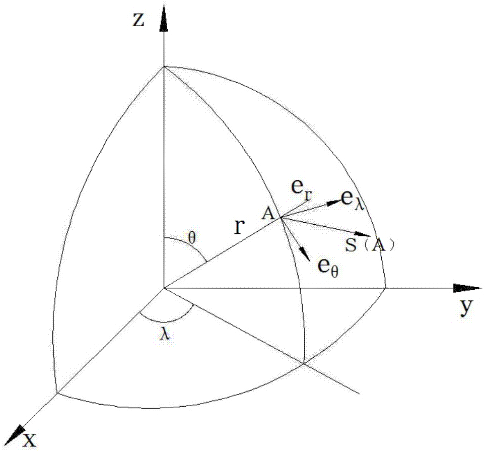 Method for monitoring and alarming rock landslide by using tide generating force