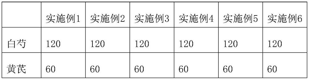 Medicine composition with special effect of tonifying yang and preparation method of capsule thereof