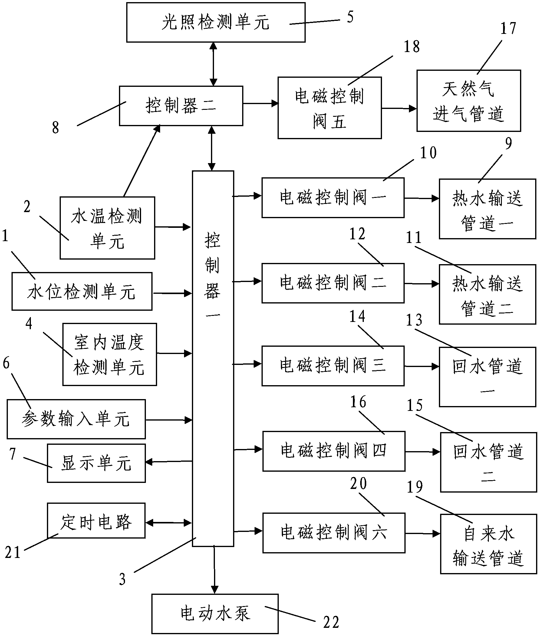 Household temperature control system based on solar water heater