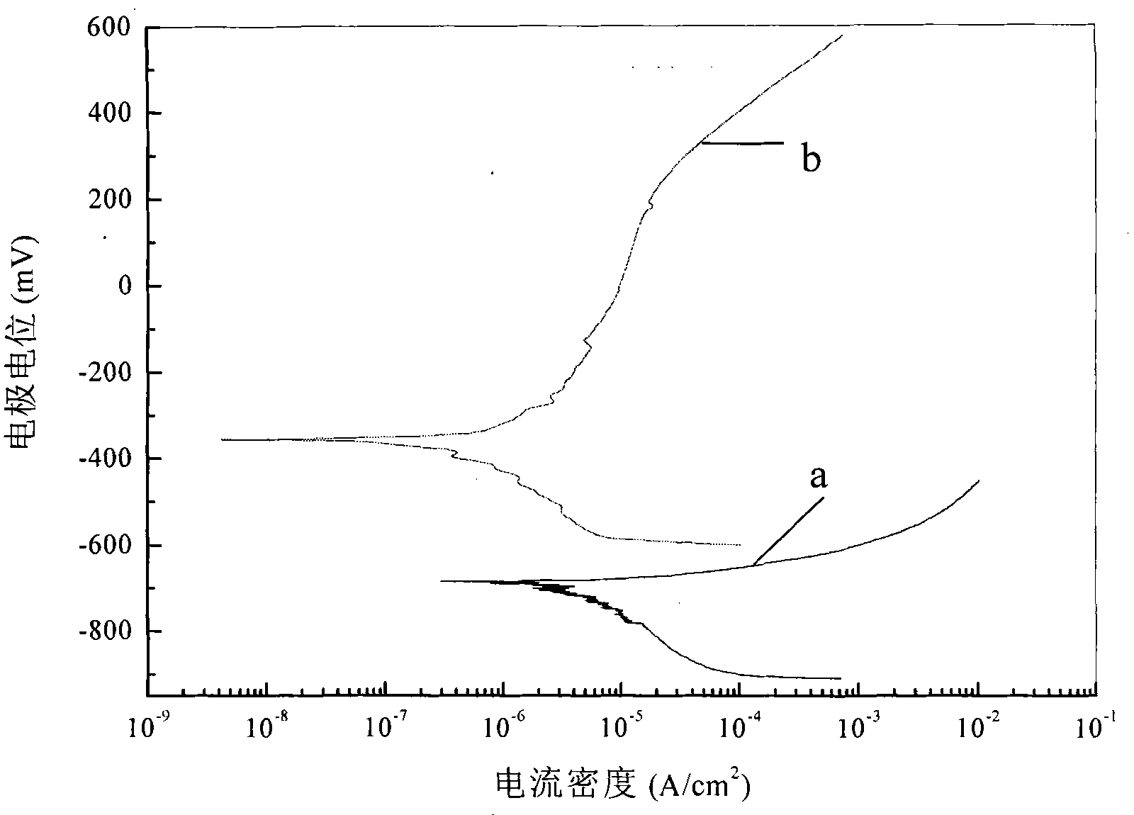 Nickeling method for metal-matrix composite