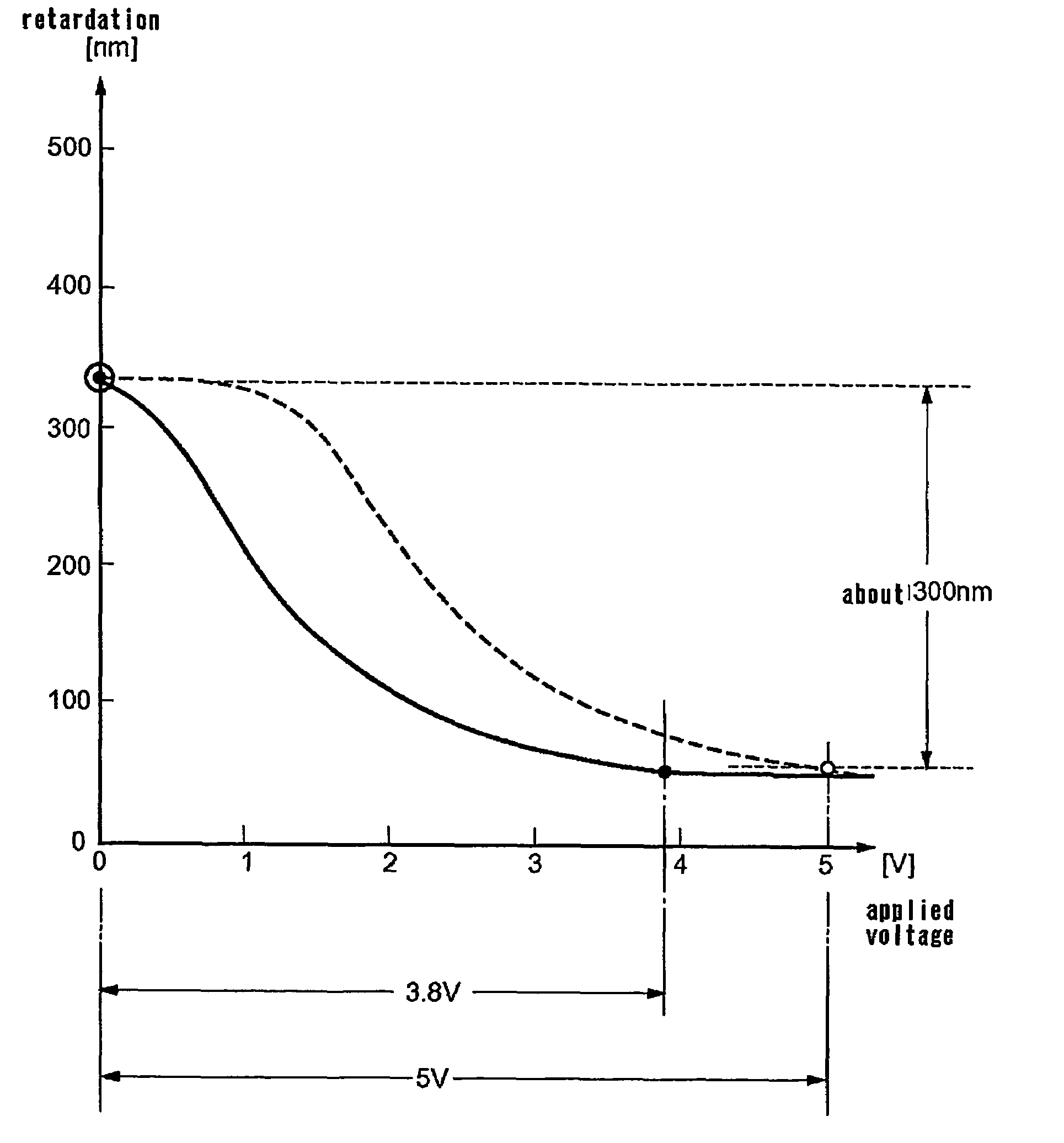 Optical modulation method for a liquid crystal layer and liquid crystal device using the method