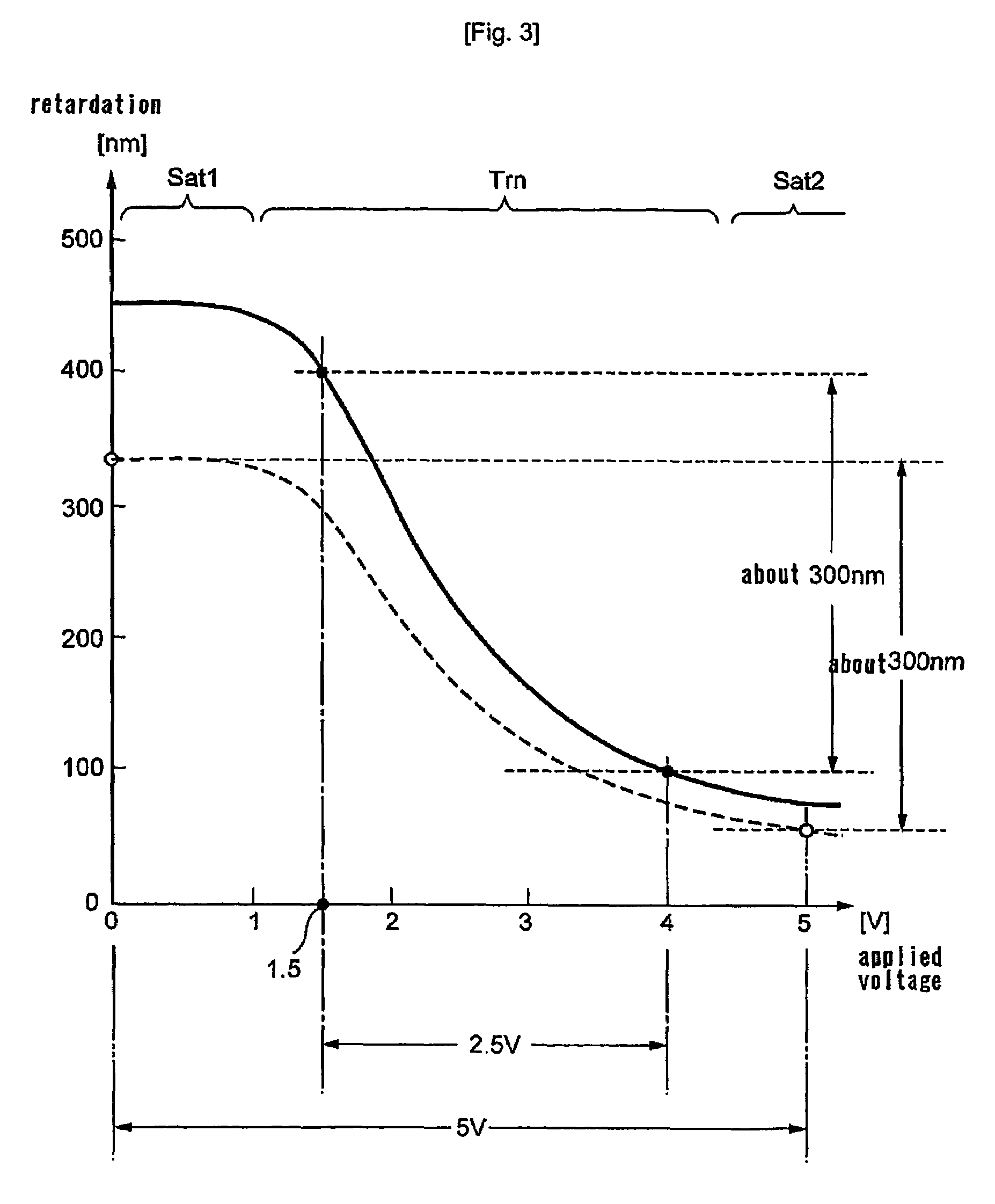 Optical modulation method for a liquid crystal layer and liquid crystal device using the method