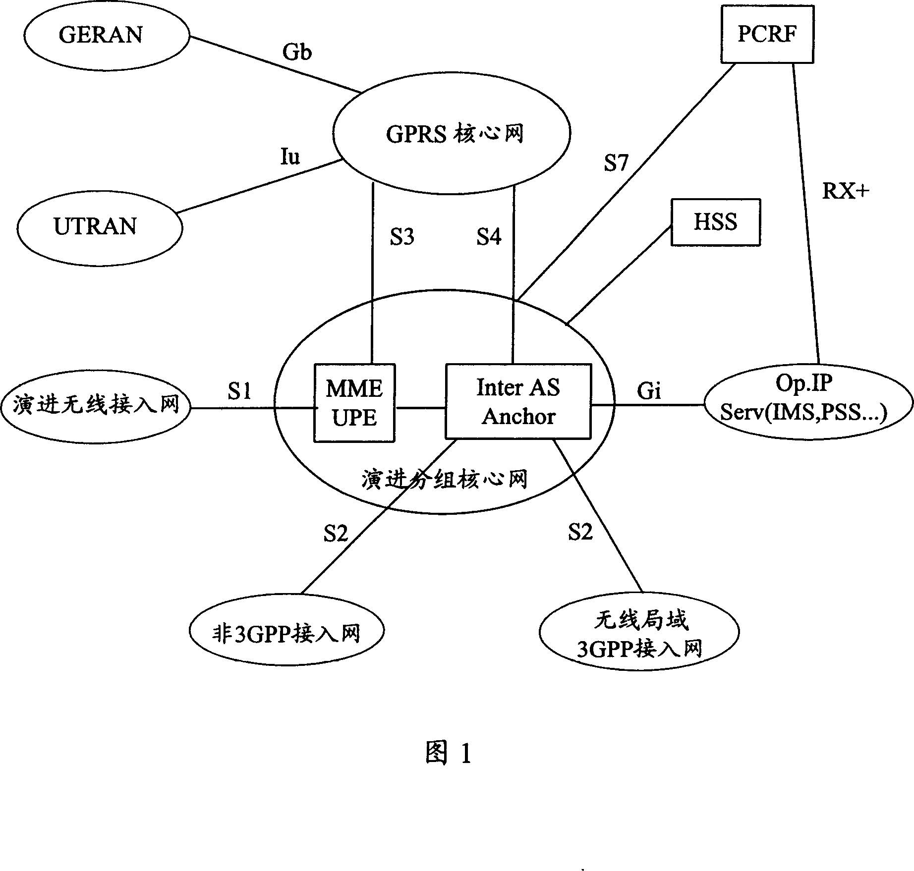 Method for realizing encrypted negotiation for user equipment and network side