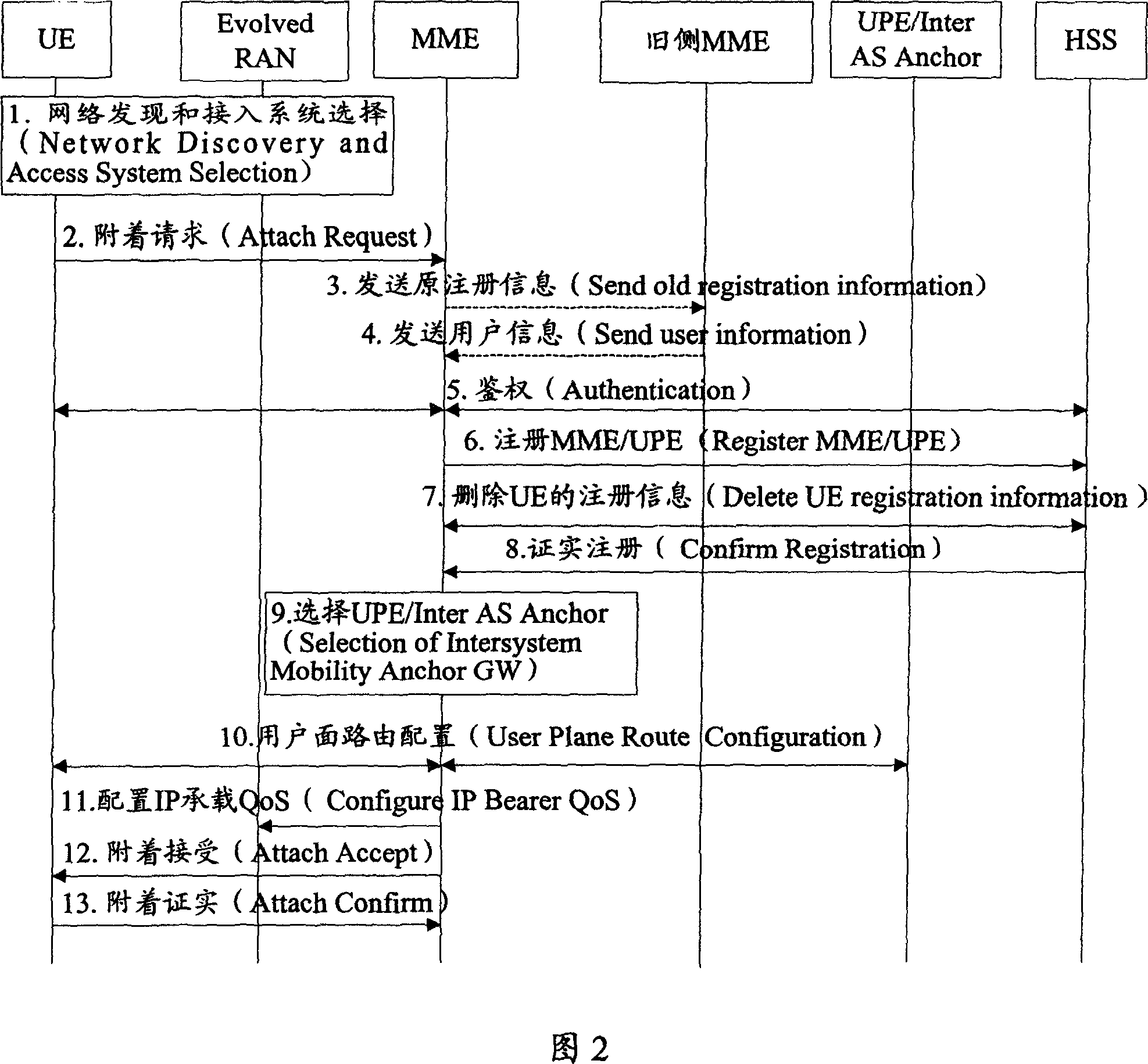 Method for realizing encrypted negotiation for user equipment and network side