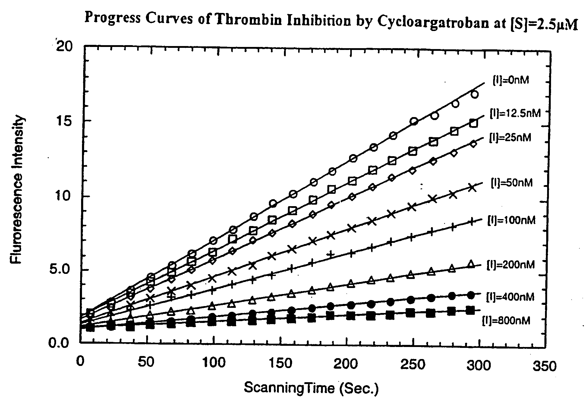 Diketopiperazine derivatives to inhibit thrombin