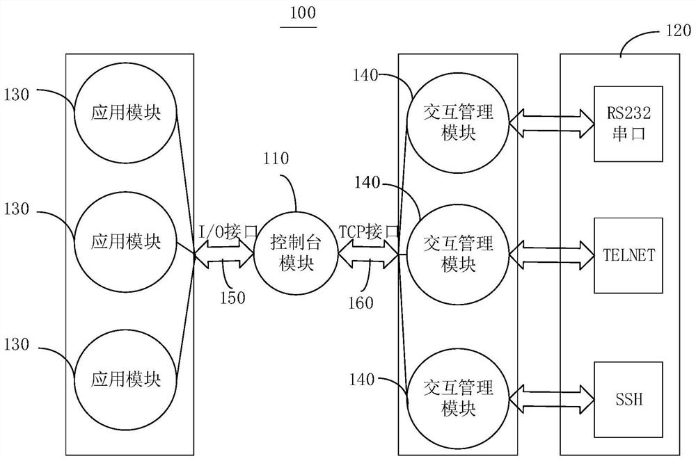 Data monitoring device and method