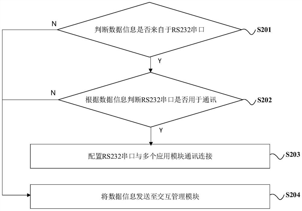 Data monitoring device and method