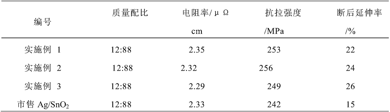 Superplastic Ag/SnO2 alloy material and preparation method thereof