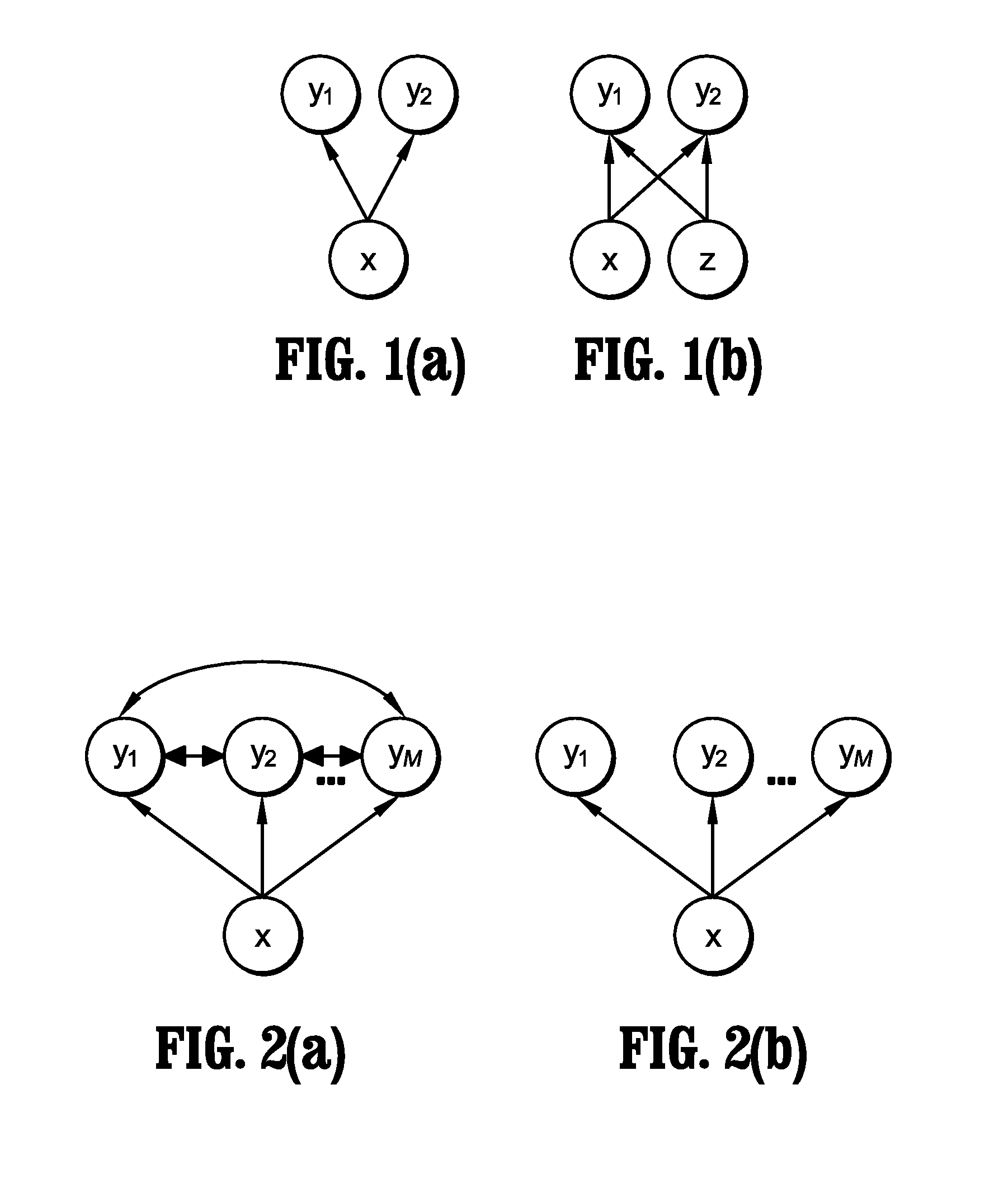 System and method for conditional multi-output regression for machine condition monitoring