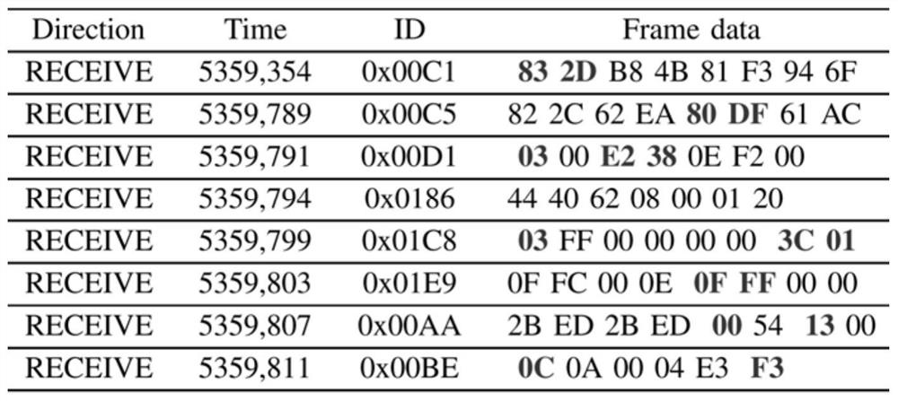 Driver Identity Authentication Method Based on Convolutional Neural Network and Support Vector Domain Description