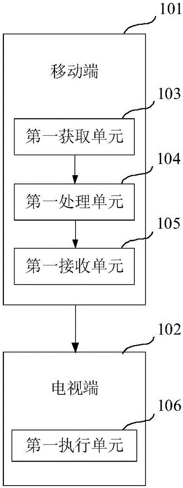 Television control method and television control system