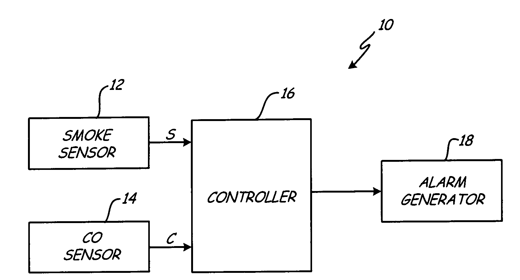 Alarm with CO and smoke sensors