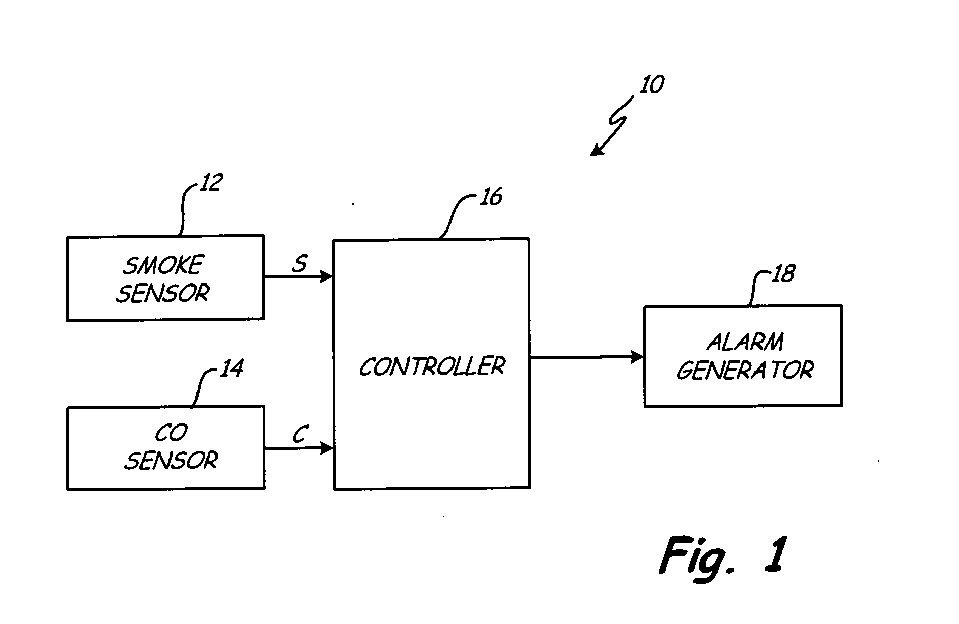 Alarm with CO and smoke sensors