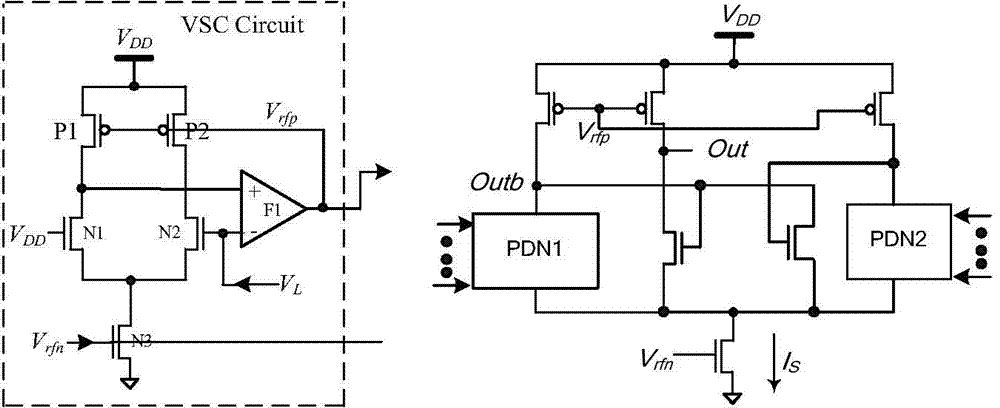 Multi-PDN type current mode RM logic circuit