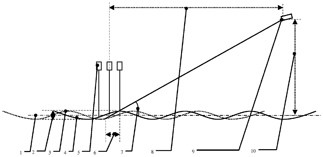 A laser flatness monitoring method and system for a hot rolling skin pass unit