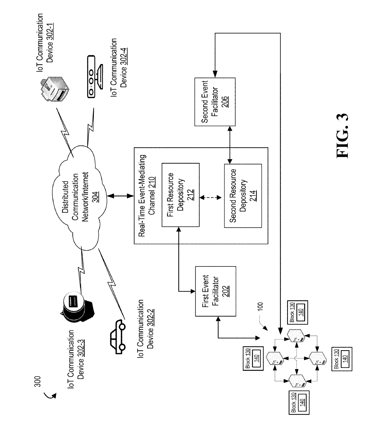 Internet-of-things enabled real-time event processing