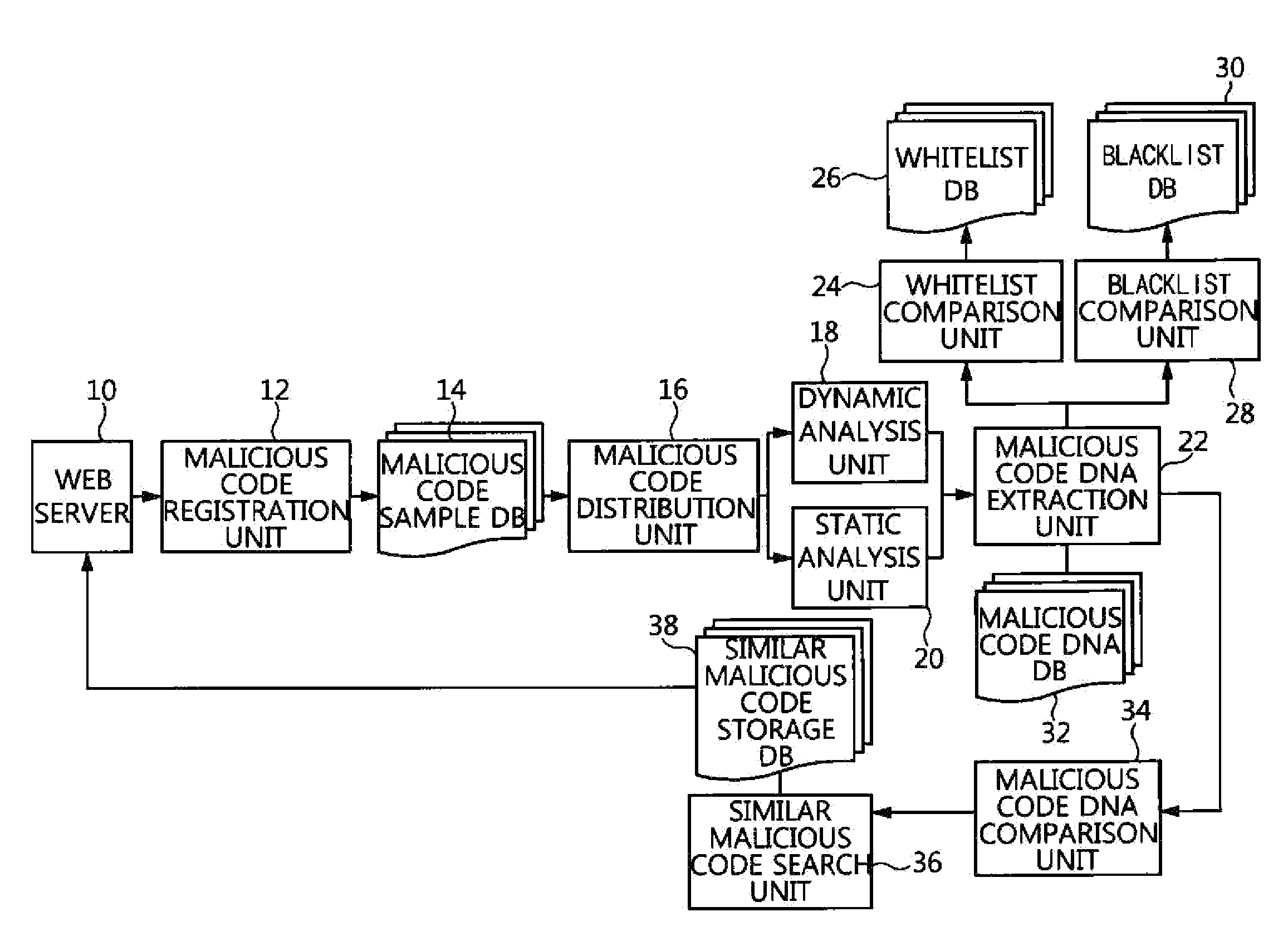 Apparatus and method for searching for similar malicious code based on malicious code feature information