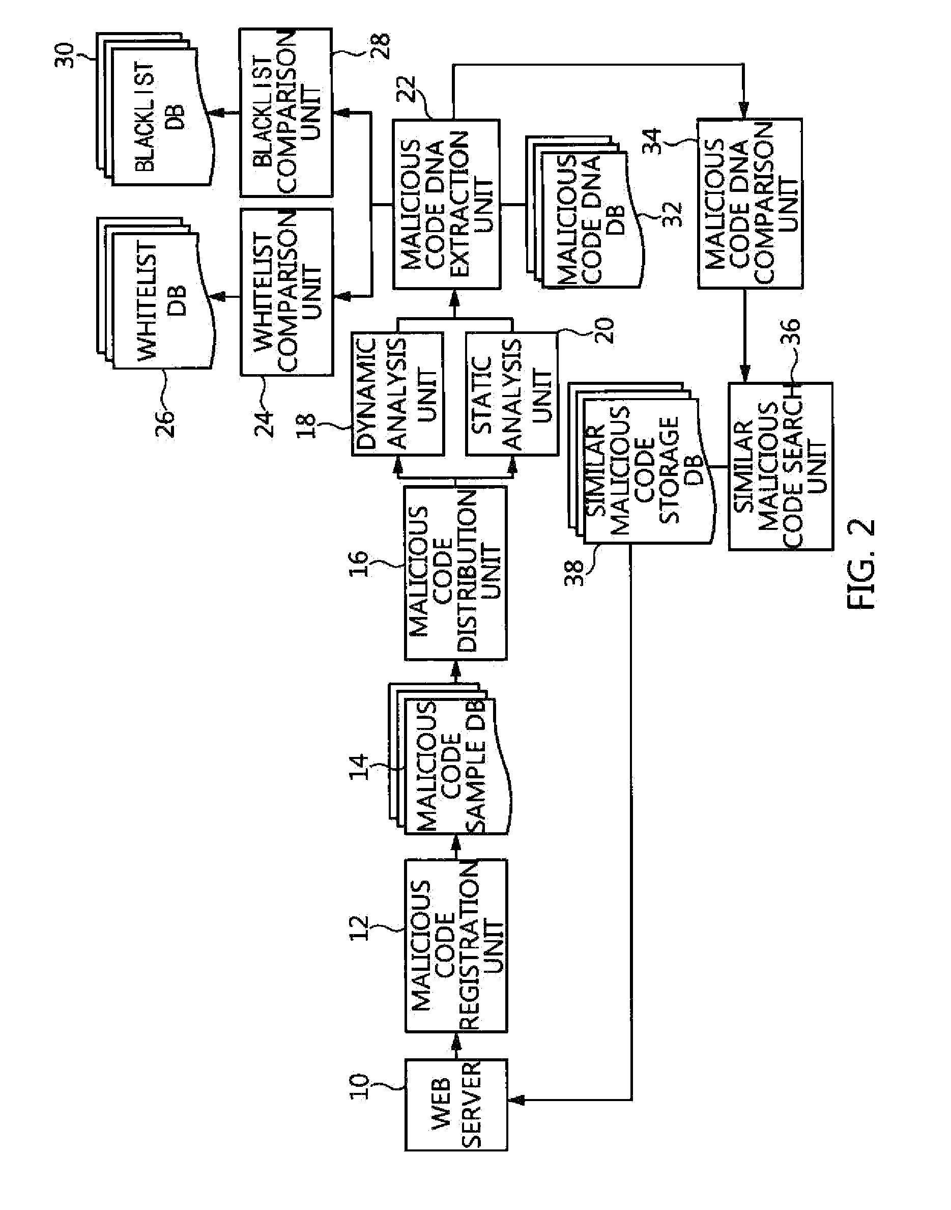 Apparatus and method for searching for similar malicious code based on malicious code feature information