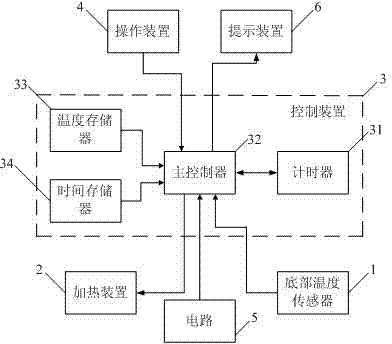 Heating control method for electrical cooking appliance