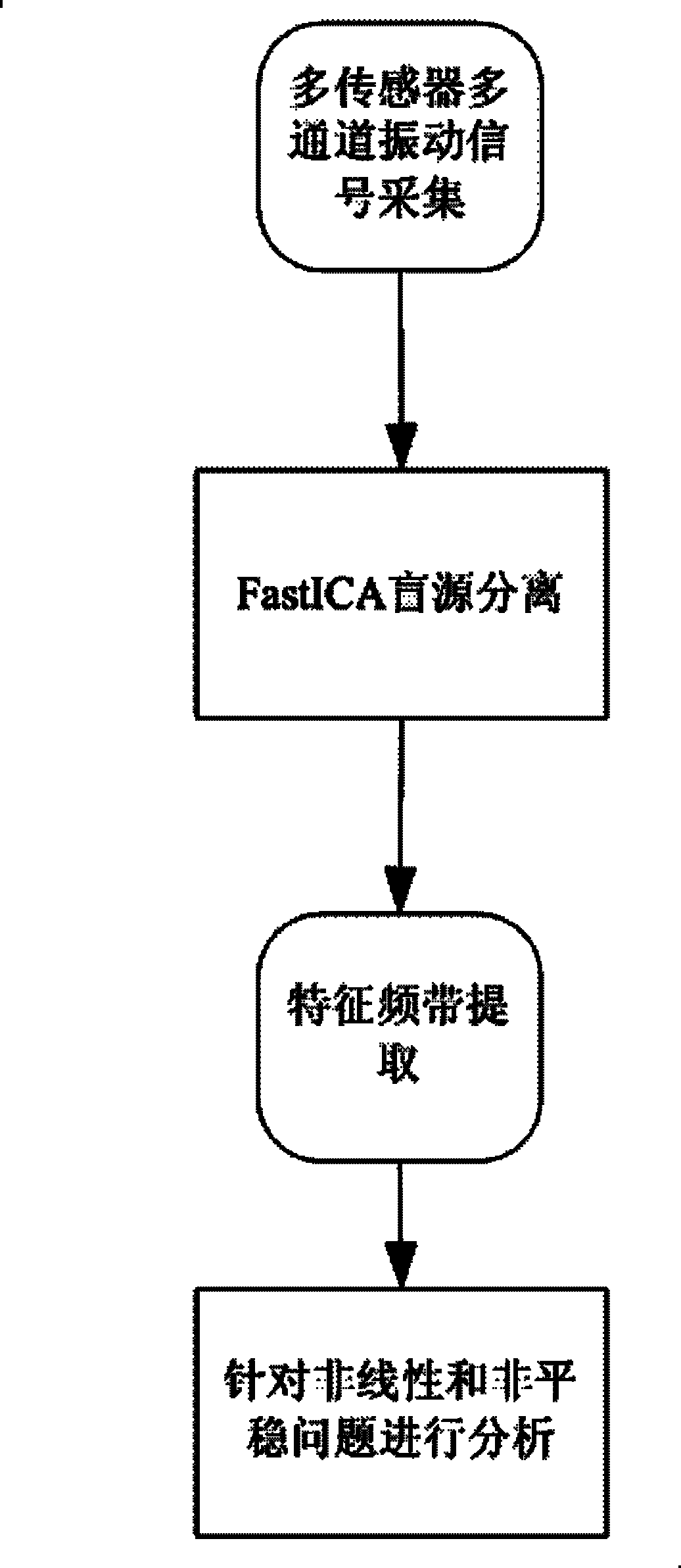 Characteristic extracting method for prediction of rotating mechanical failure trend