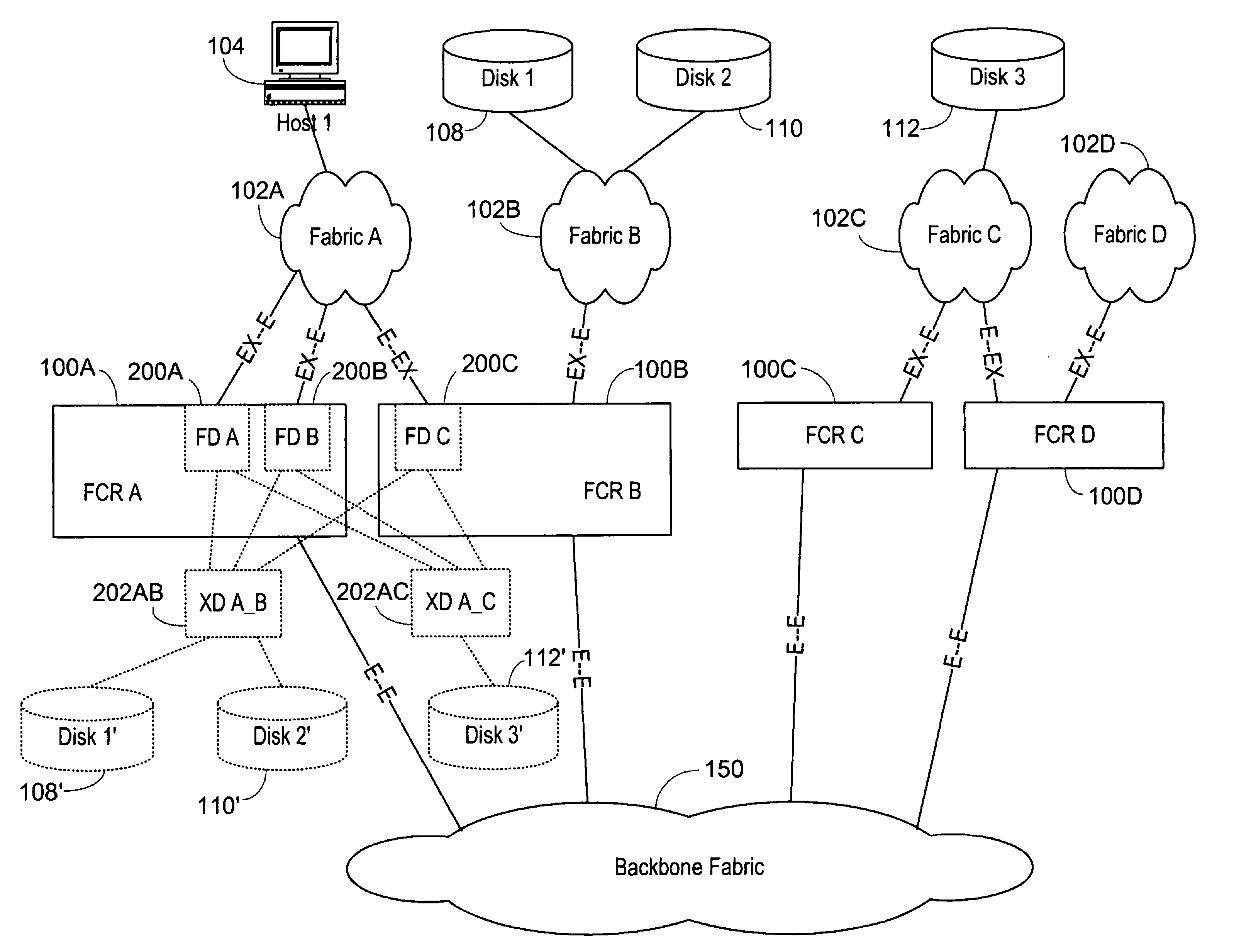 Multifabric global header