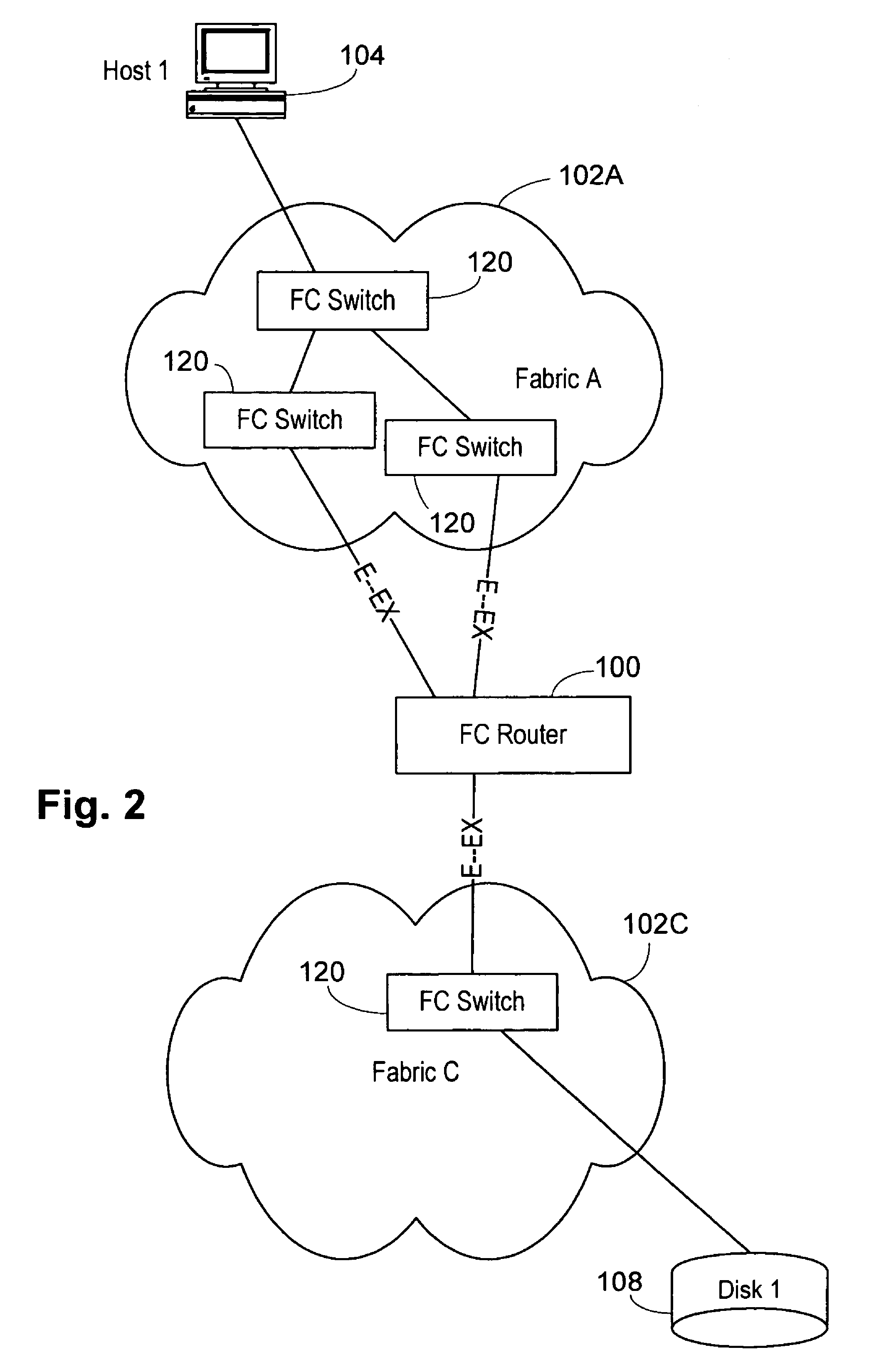 Multifabric global header