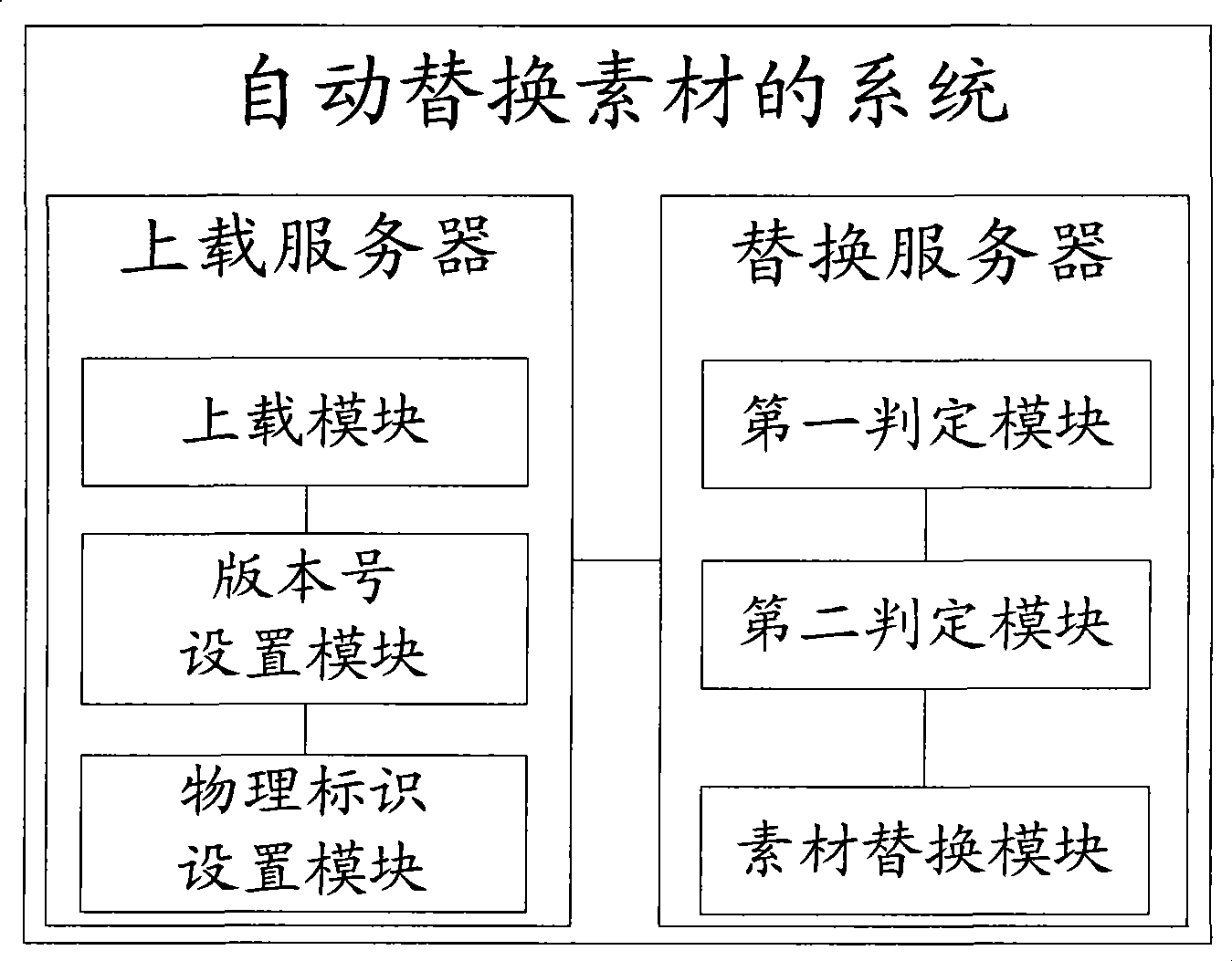 Method and system for automatically replacing materials