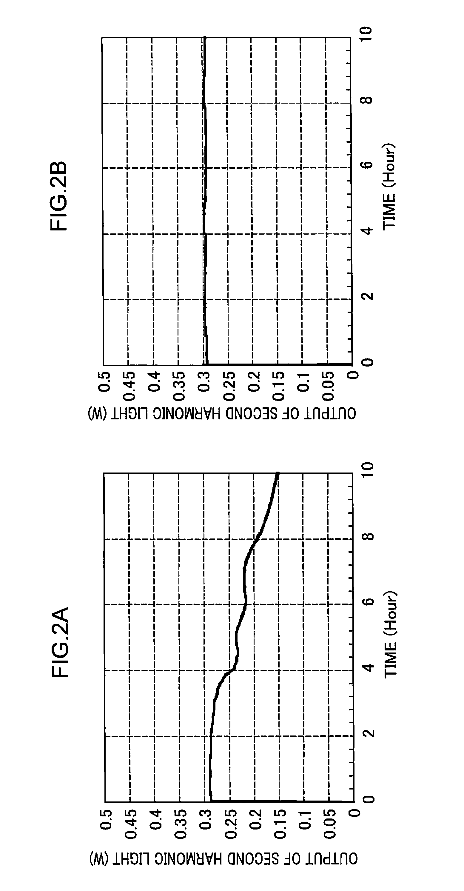 Wavelength conversion laser light source and image display device