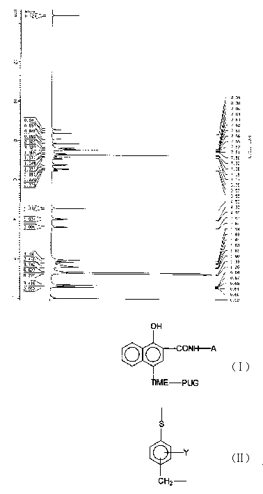 Timing release developing inhibitor cyan colour coupler and preparation thereof