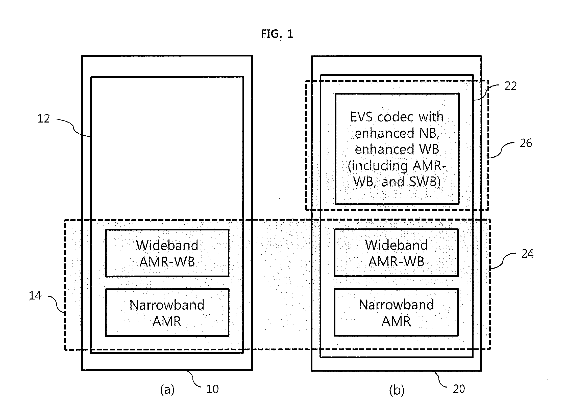 Frame erasure concealment for a multi rate speech and audio codec