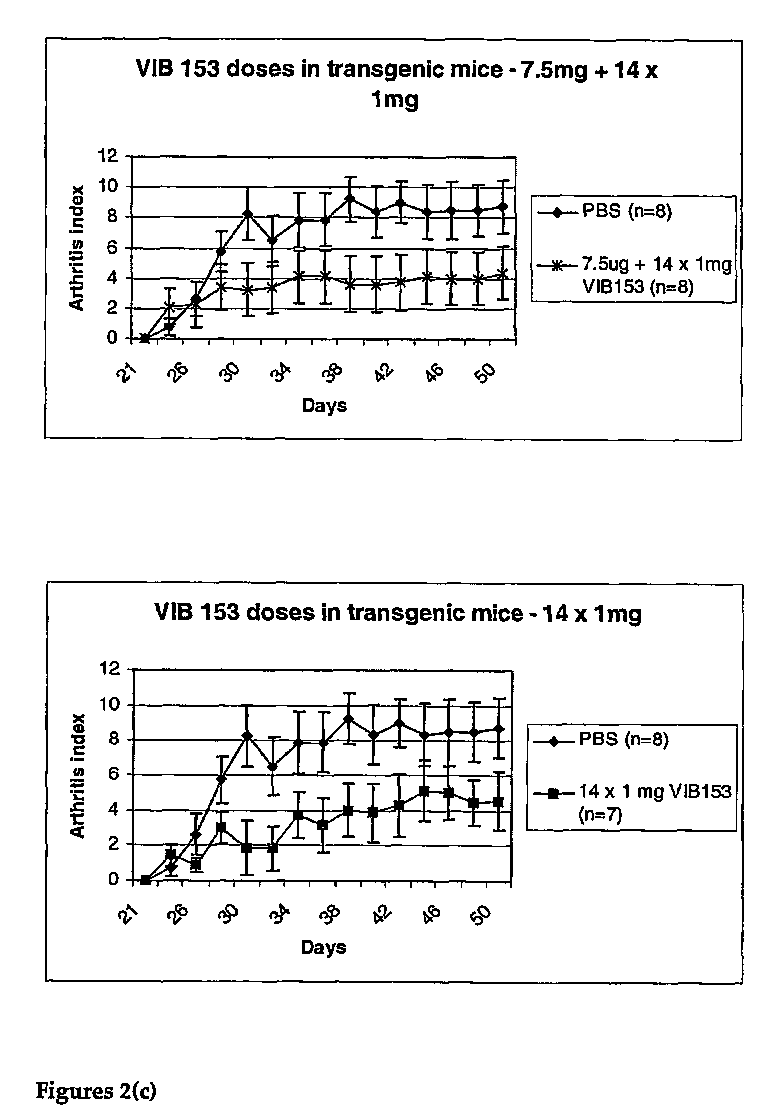 Fc receptor modulating compounds and compositions