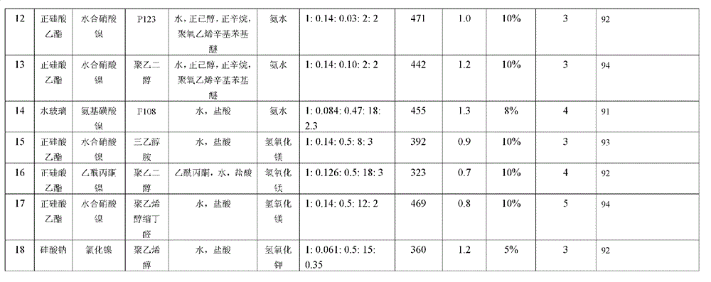 Nickel-based catalyst and preparation method thereof