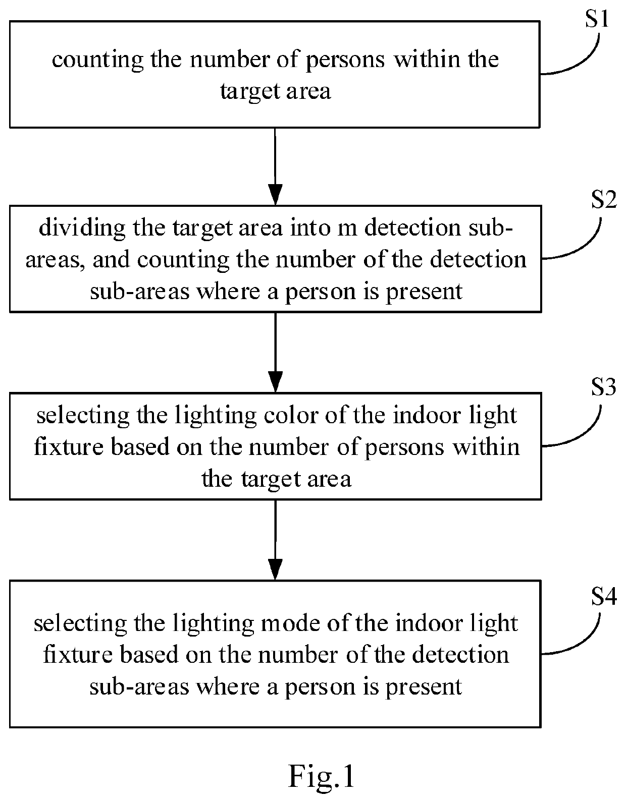 Intelligent lighting control method based on the number of persons