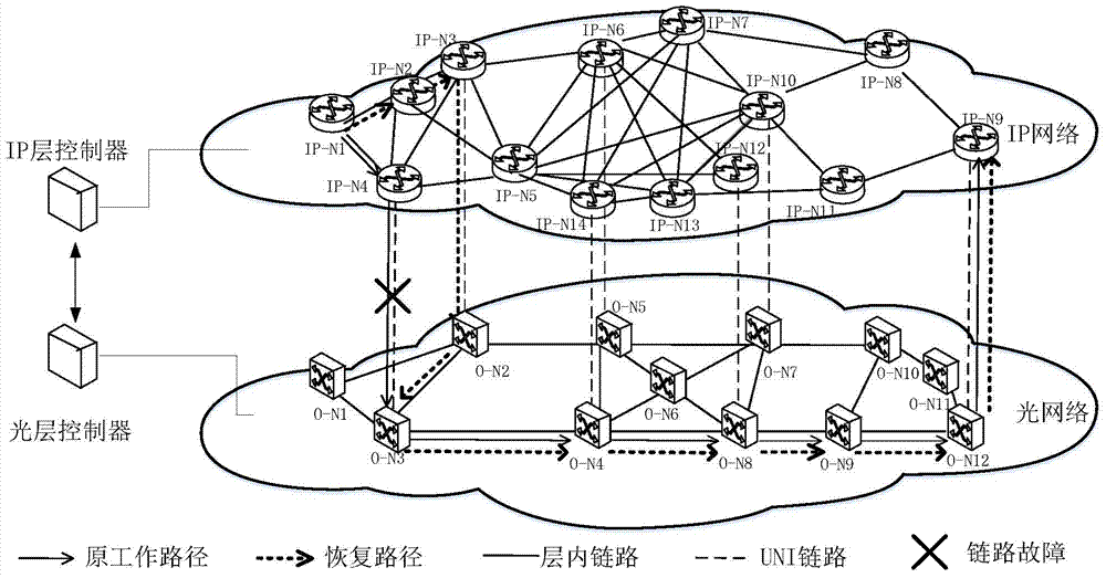 Fault recovery method of user network interface (UNI) of optical network