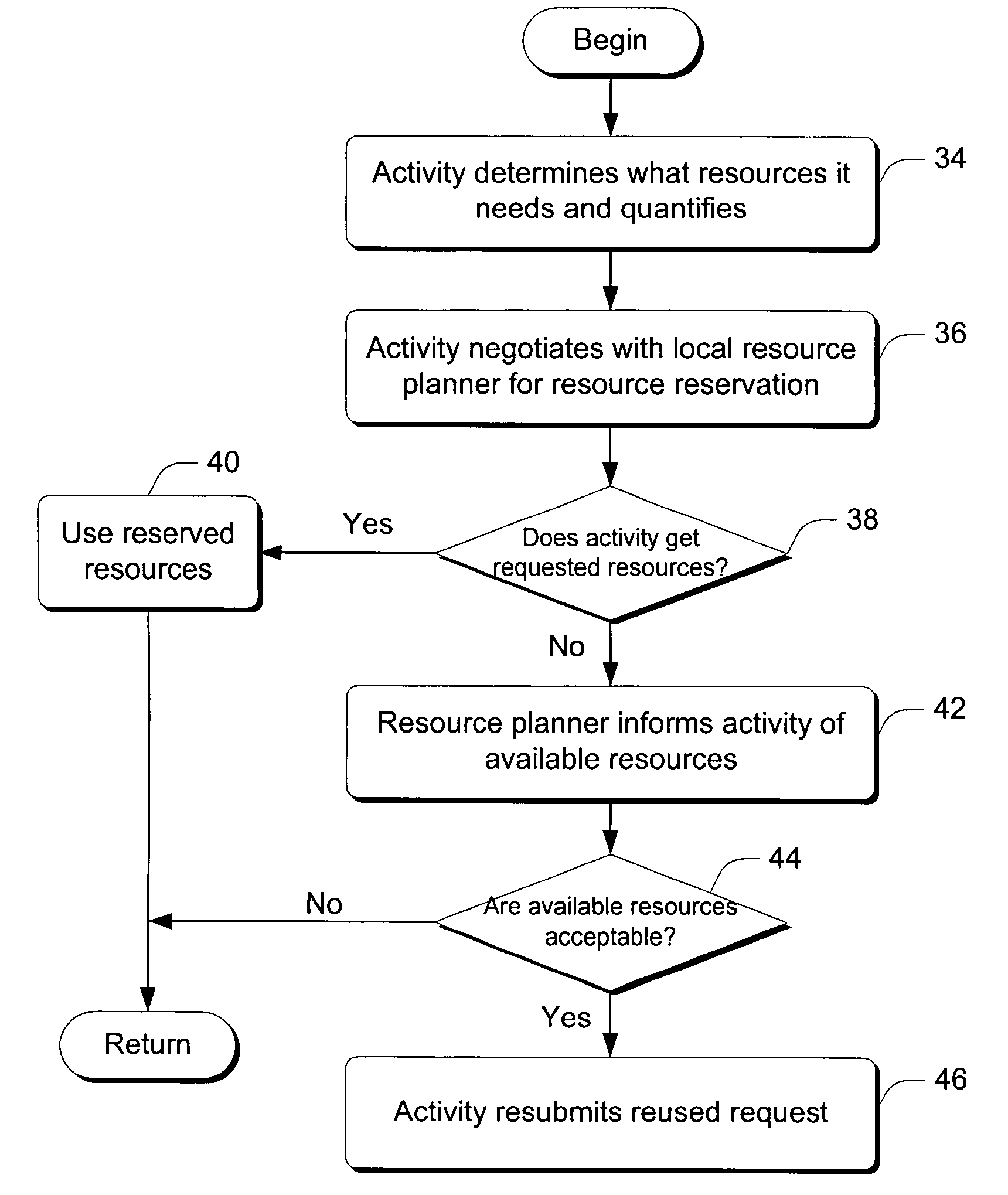 Method and system for resource management with independent real-time applications on a common set of machines