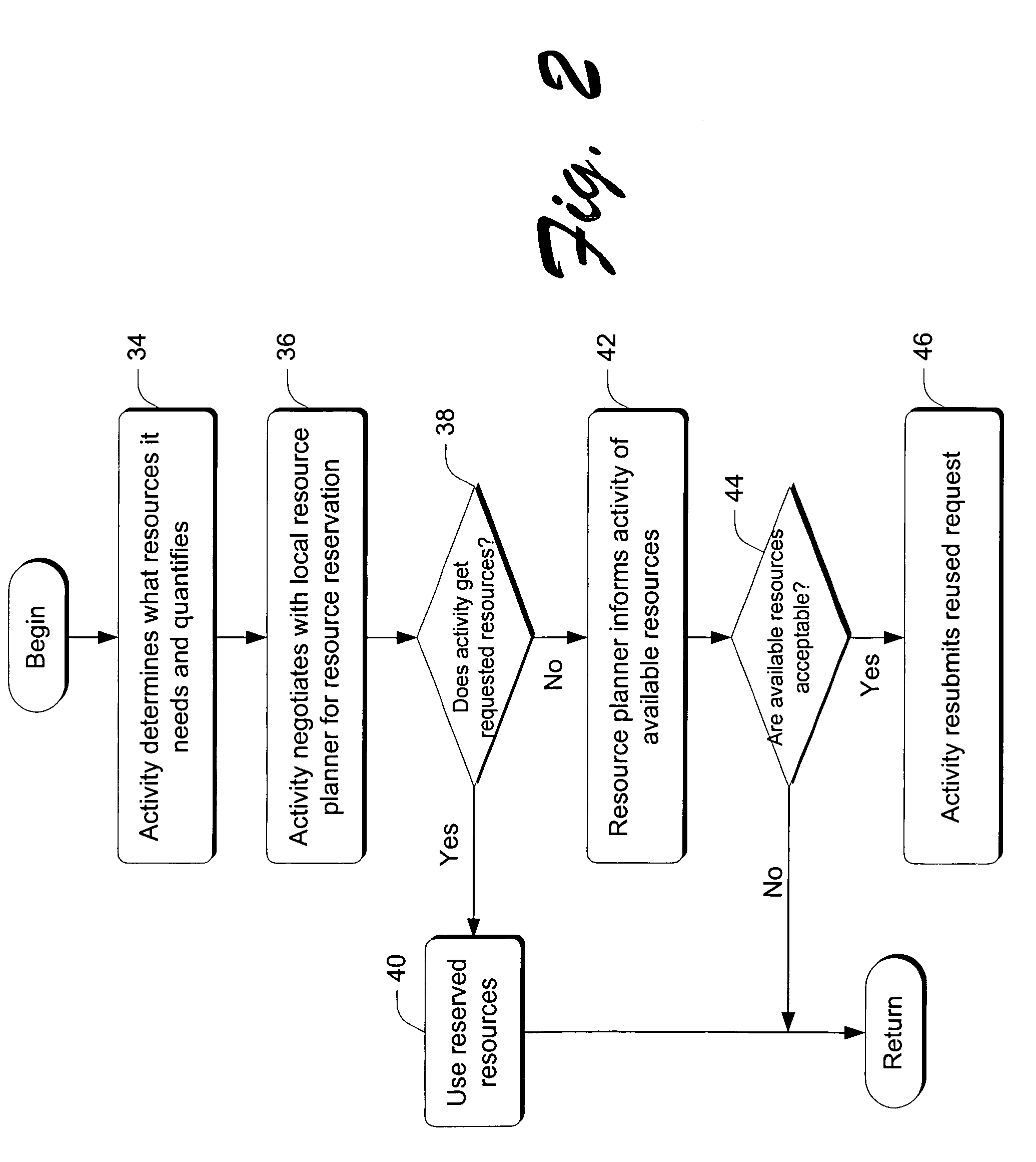 Method and system for resource management with independent real-time applications on a common set of machines