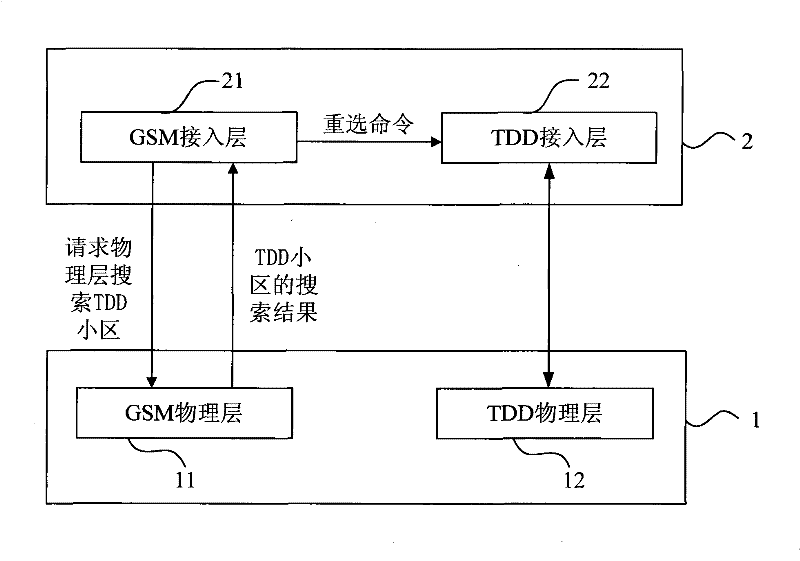 Method and device for improving reselection success rate when terminal across accesses technical network