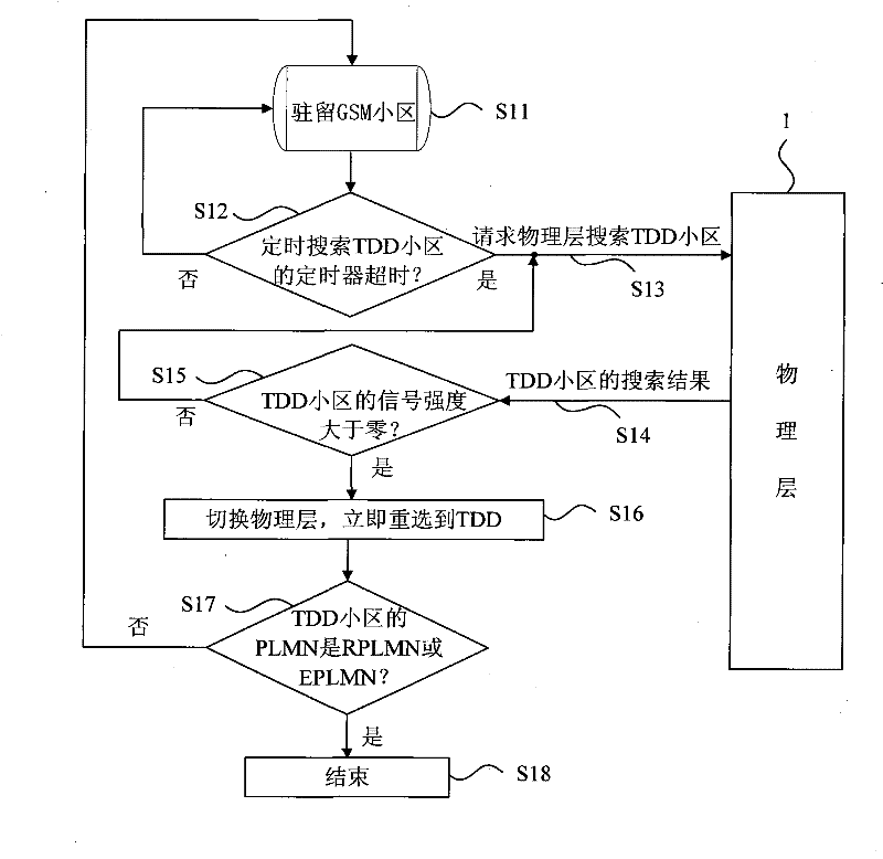 Method and device for improving reselection success rate when terminal across accesses technical network