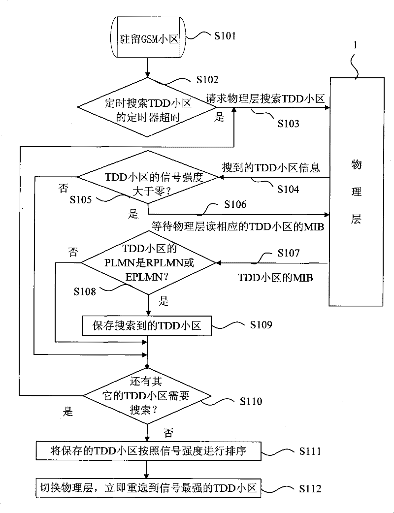 Method and device for improving reselection success rate when terminal across accesses technical network