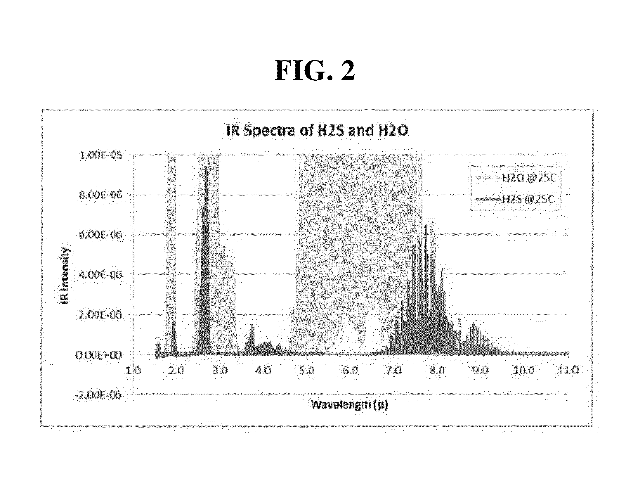 Apparatus for imaging hydrogen sulfide plume and method of the same