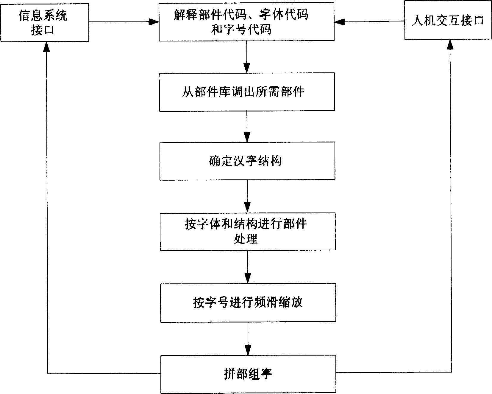 Combiner word-formation method in Chinese characters electronicalization
